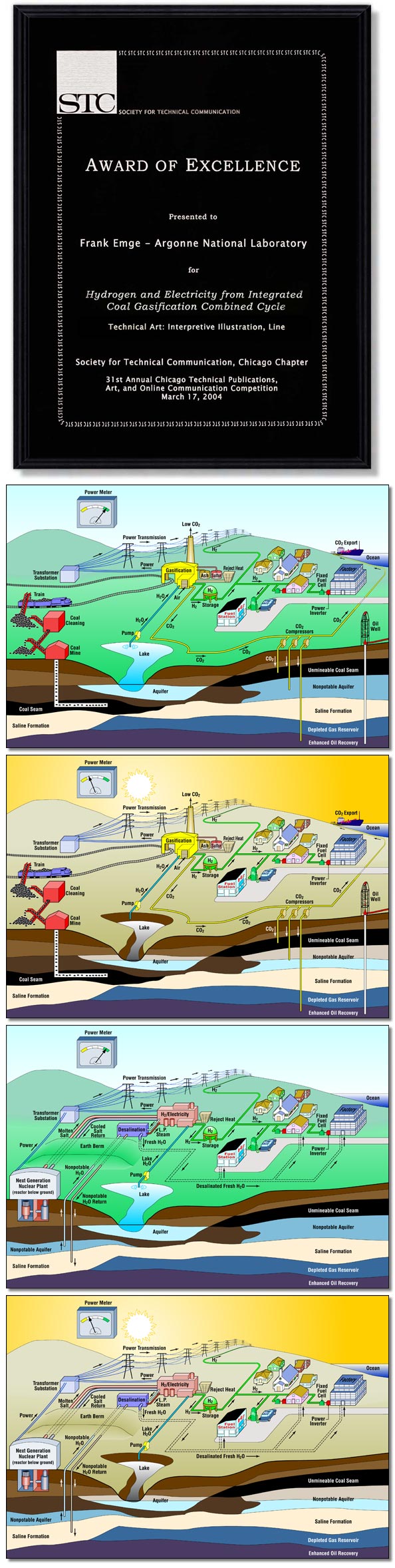 Gasification